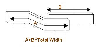 Overlapping tracks